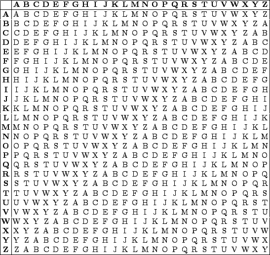 Vigenere şifreleme tablosu